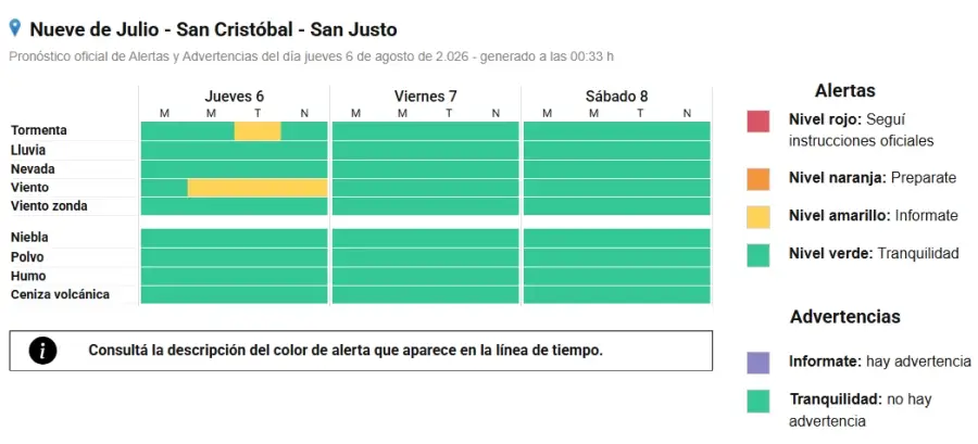 Mapa del Servicio Meteorológico Nacional que muestra la alerta amarilla por tormentas y vientos para los departamentos San Justo, San Cristóbal y Nueve de Julio, en el norte de la provincia de Santa Fe.