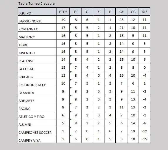 Tabla Torneo Clausura LRF - Fecha 9