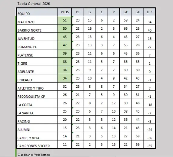 Tabla General LRF - Fecha 9 Torneo Clausura