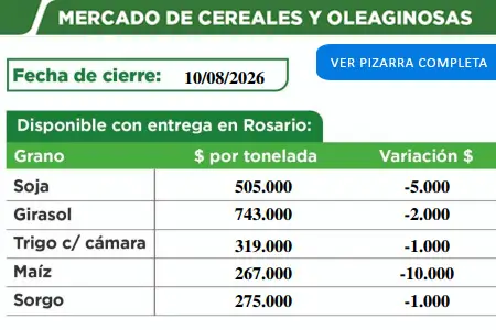 Pizarra de cereales de la Cooperativa de Malabrigo