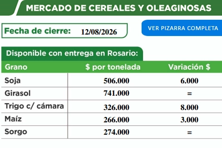 Pizarra de cereales de la Cooperativa de Malabrigo
