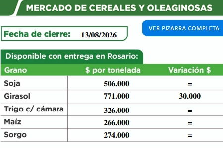 Pizarra de cereales de la Cooperativa de Malabrigo